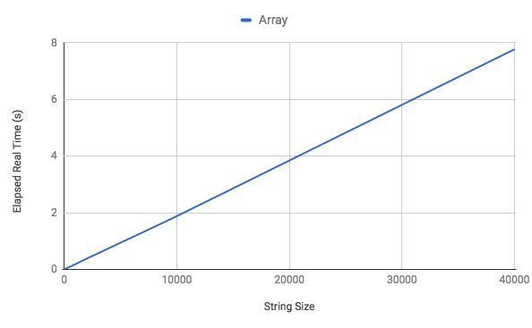 array_runtime