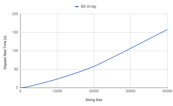 array_runtime