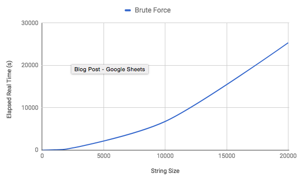 brute_force_runtime