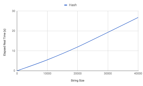 hash_runtime